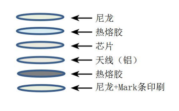 RFID打印機|超高頻讀寫器|RFID廠家批發|工業盤點機