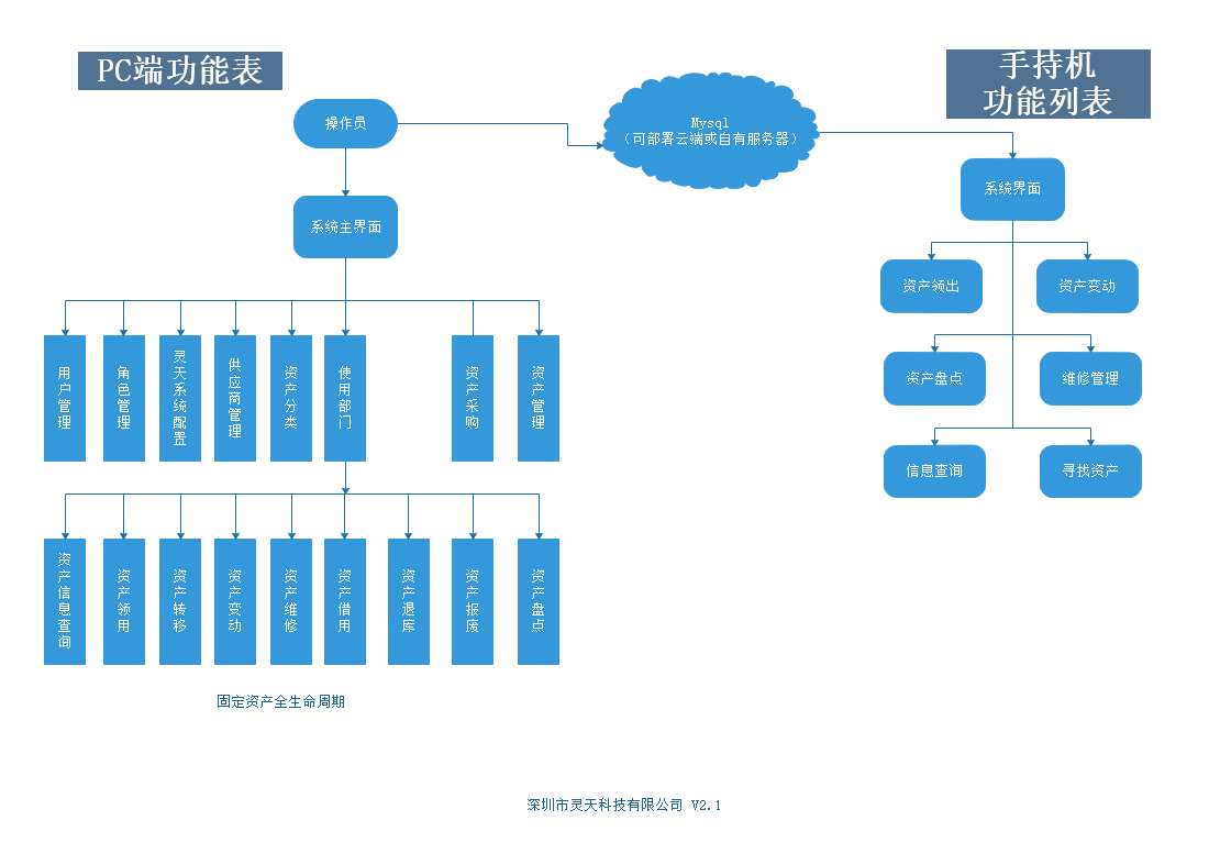 rfid標簽，rfid手持機，rfid打印機，rfid電子標簽，柔性抗金屬電子標簽，rfid讀寫器，超高頻標簽