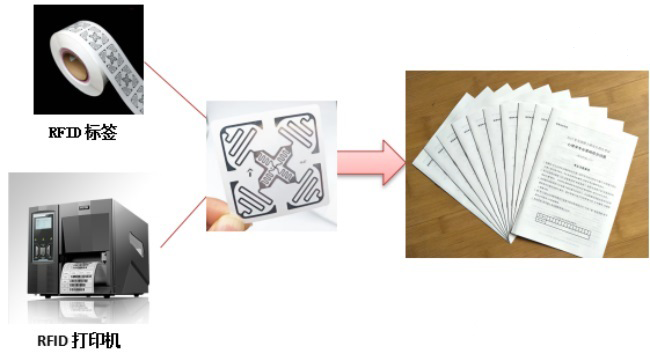rfid電子標簽