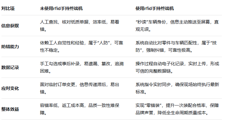 rfid標簽，rfid手持機，rfid打印機，rfid電子標簽，柔性抗金屬電子標簽，rfid讀寫器，超高頻標簽