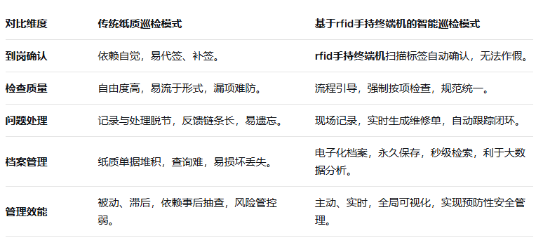 rfid標簽，rfid手持機，rfid打印機，rfid電子標簽，柔性抗金屬電子標簽，rfid讀寫器，超高頻標簽