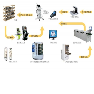 智能圖書管理系統