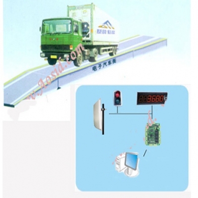 RFID汽車智能稱重管理系統