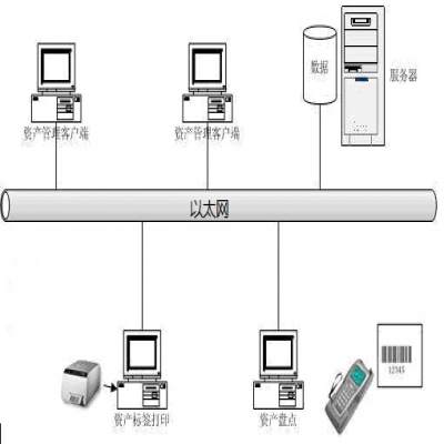 RFID固定資產管理解決方案