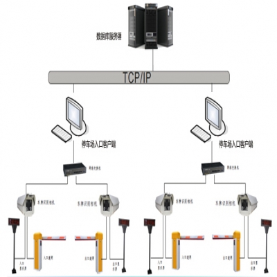 車牌識(shí)別停車管理系統(tǒng)