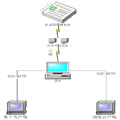 重要文件動(dòng)態(tài)監(jiān)管系統(tǒng)
