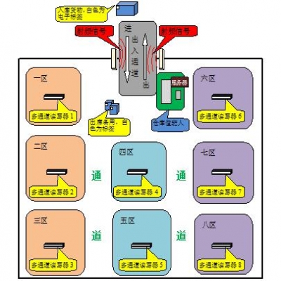 無人倉庫建設需要多少錢？不同規模成本預算詳解
